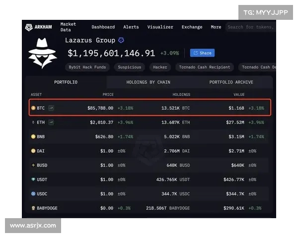 北韩黑客积累超过300万美元的加密货币 北韩黑客积累超过300万美元的加密货币