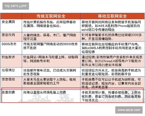 针对 Openfire 漏洞的攻击正在进行中 媒体 针对 Openfire 漏洞的攻击正在进行中 媒体